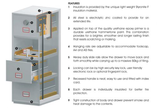 FS2274E Fire File 4D FileCab ElecLock