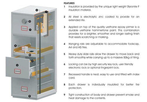 FS2274F Fire File 4D File Cab FP Lock